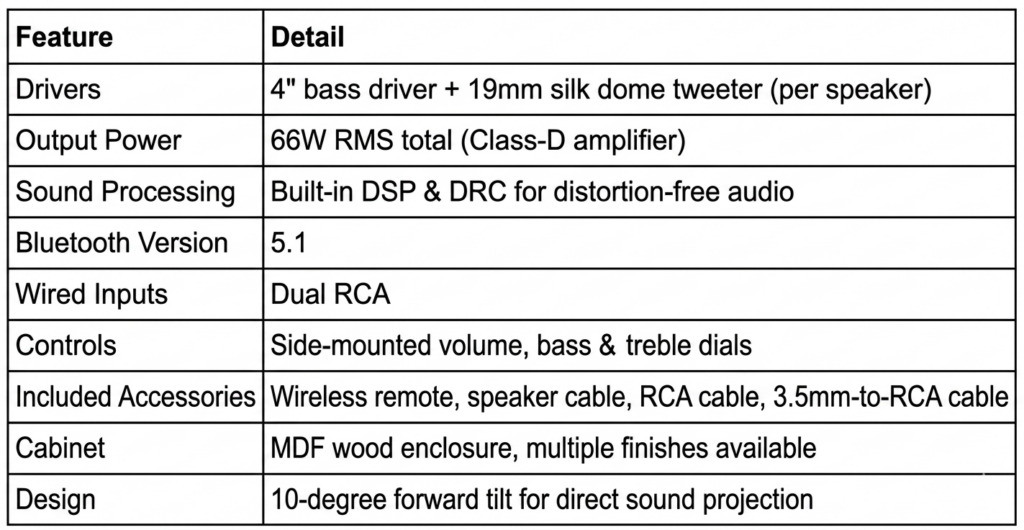 Edifier R1700BTs Active Bookshelf / Multimedia Speaker: The Complete Guide 4 image 3e3204d5