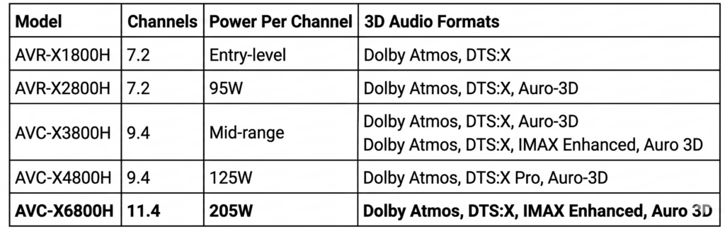 Choosing a Denon Receiver for a Large Room? Here's The True Standard 1 image bb247306